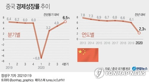 [연합뉴스]